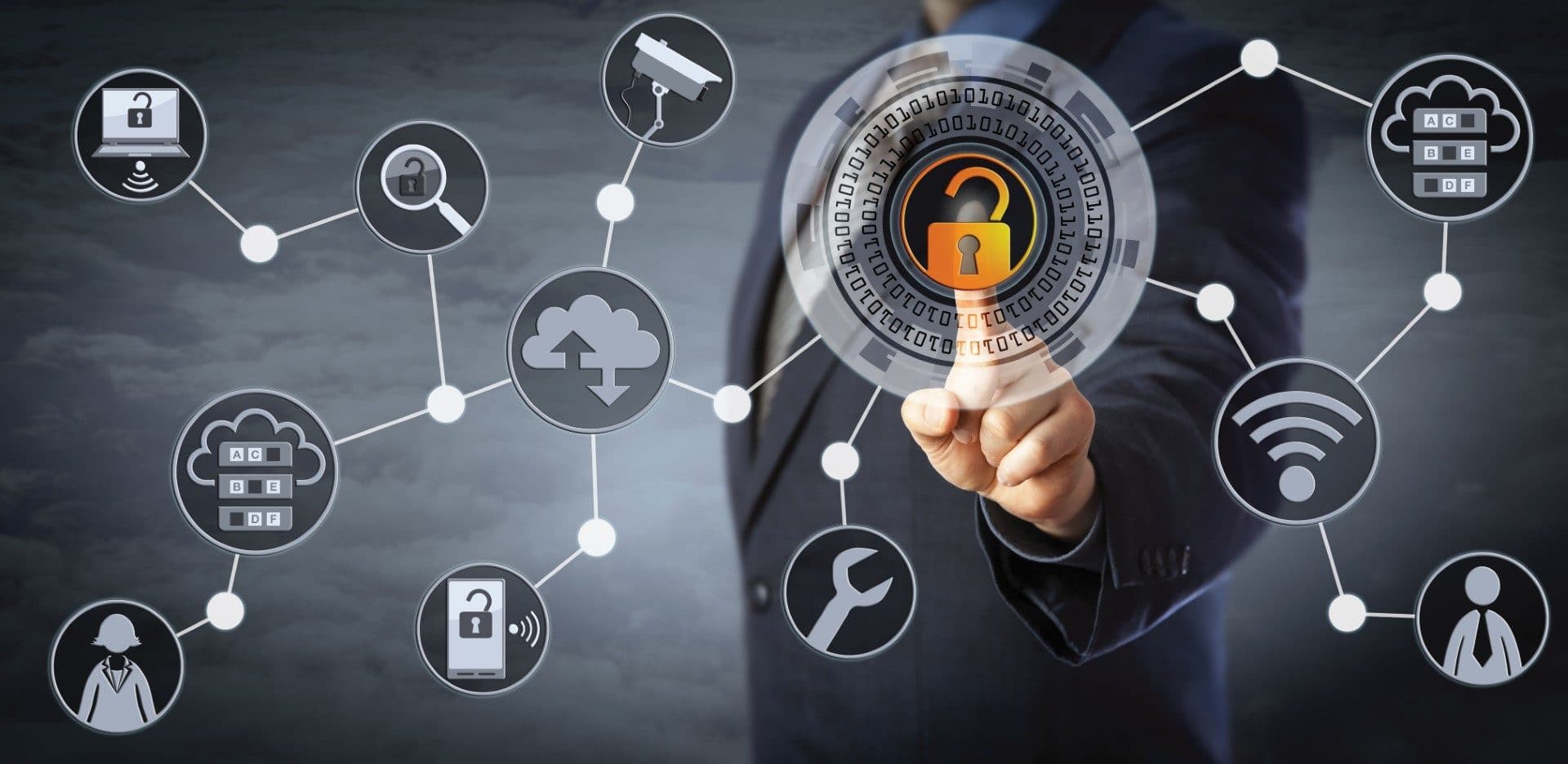 Access Control in the Eye of the Storm