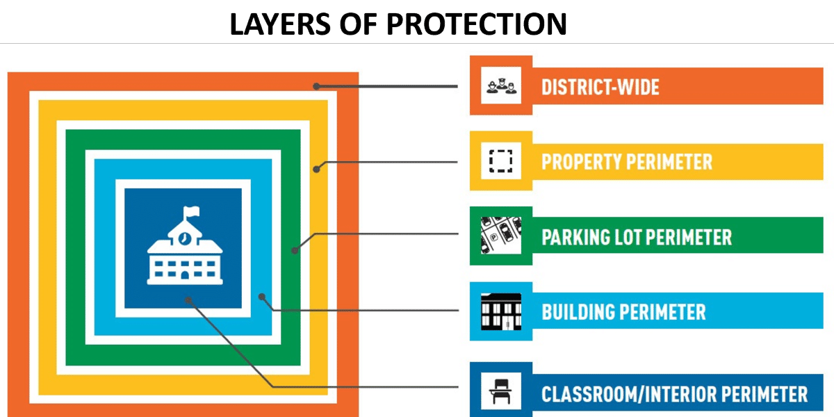 Classroom Lockdown Solutions