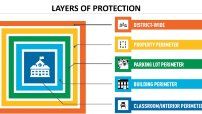 Classroom Lockdown Solutions