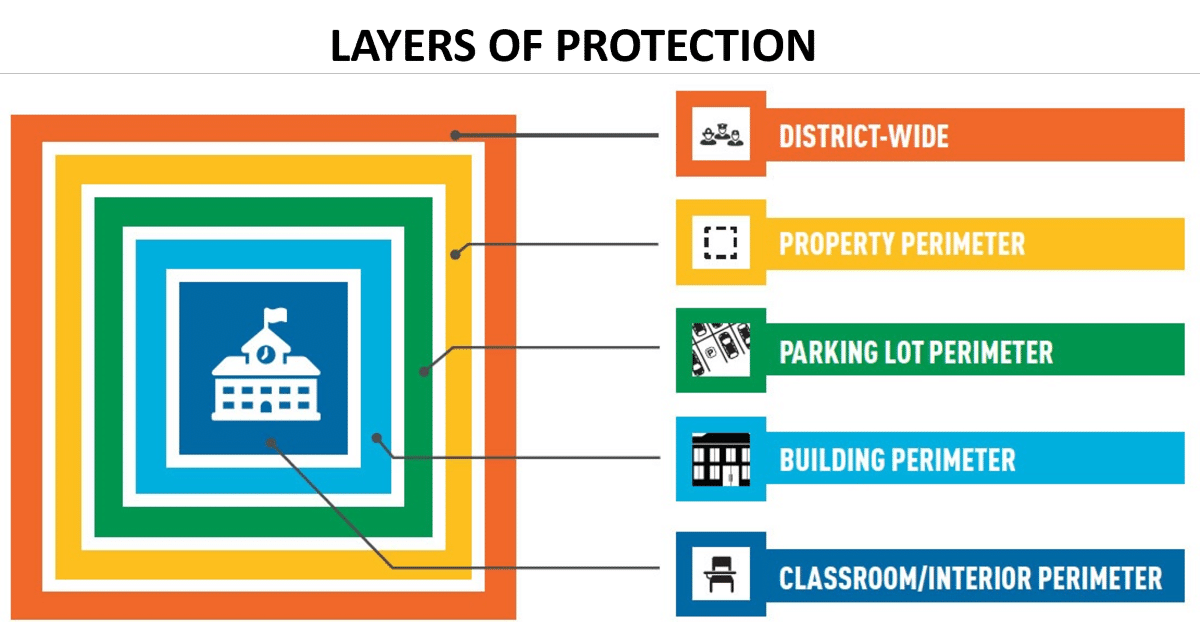 Classroom Lockdown Solutions