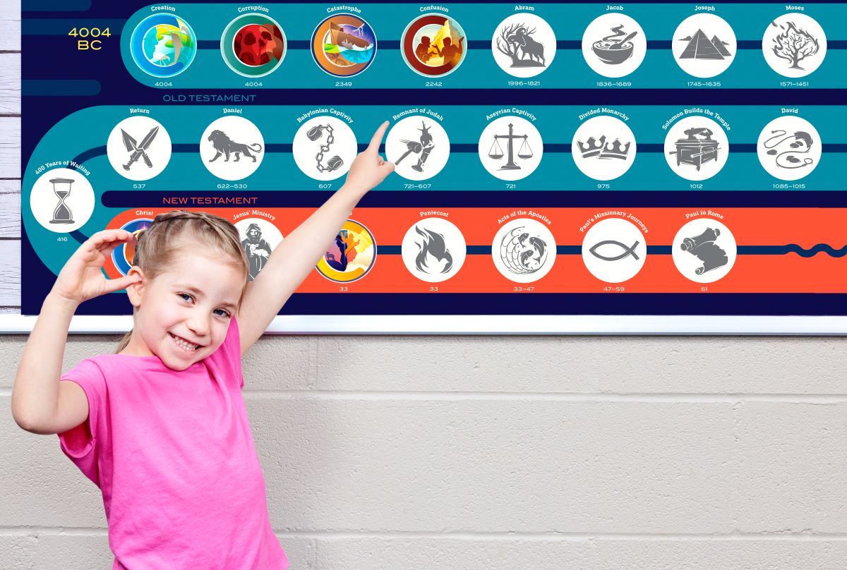 Why Christian Education Is More than a Bible Class